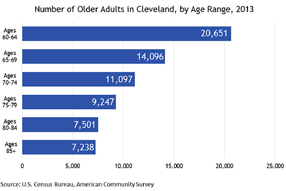 cleveland-age-friendly-assessment-28.jpg