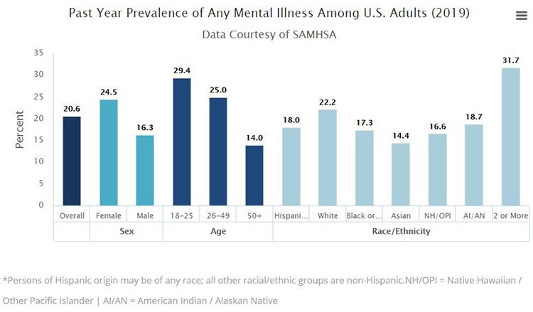adult_mental_illness-2019.jpg