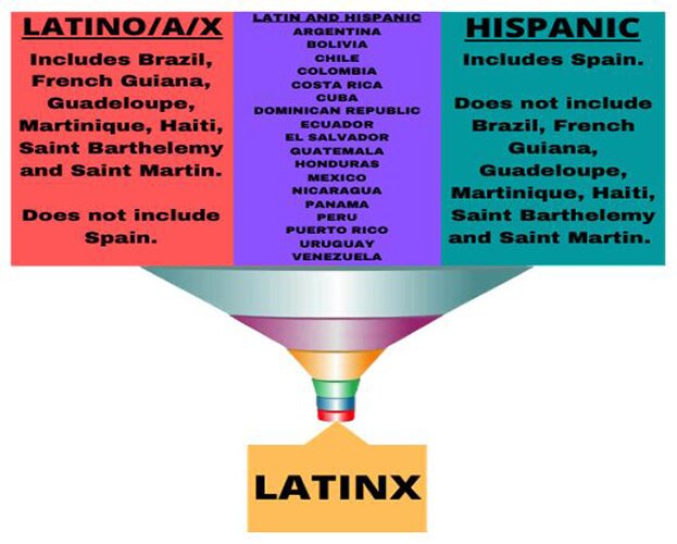 latinx.jpg