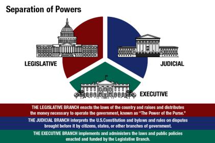 Separation of Powers